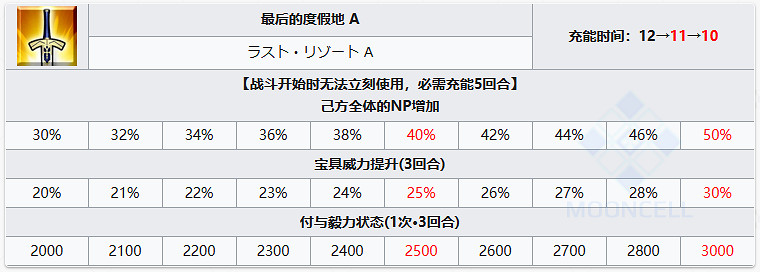 《FGO》雨之魔女梣從者圖鑒 救世主梣水妃摩根技能立繪寶具一覽 《FGO》雨之魔女梣從者圖鑒 救世主梣水妃摩根技能立繪寶具一覽