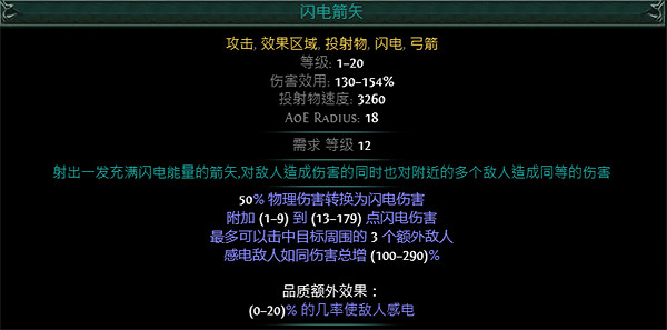 《流亡黯道》S23銳眼閃電箭火力弩炮開荒BD詳解