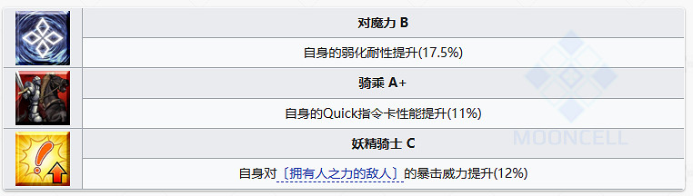 《FGO》尺階梅柳齊娜從者圖鑒 水妖蘭技能立繪寶具一覽 《FGO》尺階梅柳齊娜從者圖鑒 水妖蘭技能立繪寶具一覽