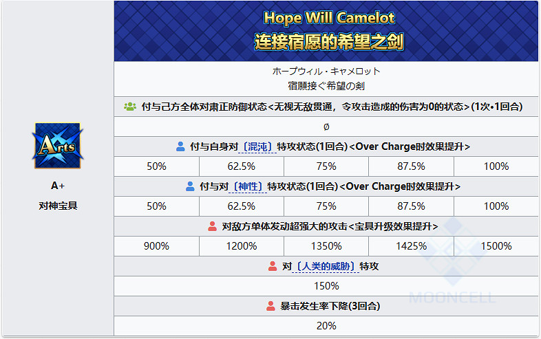《FGO》水C呆從者圖鑒 狂呆技能立繪寶具一覽 《FGO》水C呆從者圖鑒 狂呆技能立繪寶具一覽