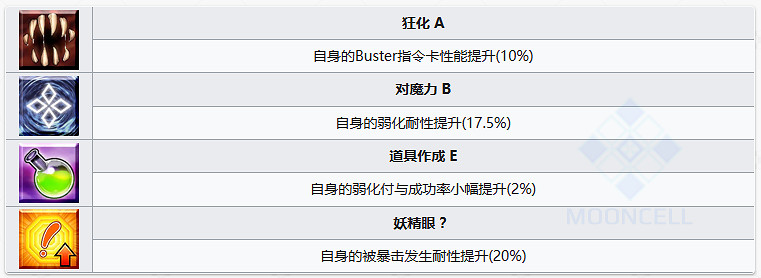 《FGO》水C呆從者圖鑒 狂呆技能立繪寶具一覽 《FGO》水C呆從者圖鑒 狂呆技能立繪寶具一覽