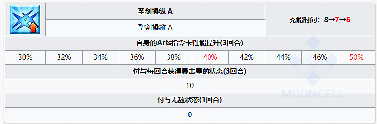 《FGO》水C呆從者圖鑒 狂呆技能立繪寶具一覽 《FGO》水C呆從者圖鑒 狂呆技能立繪寶具一覽
