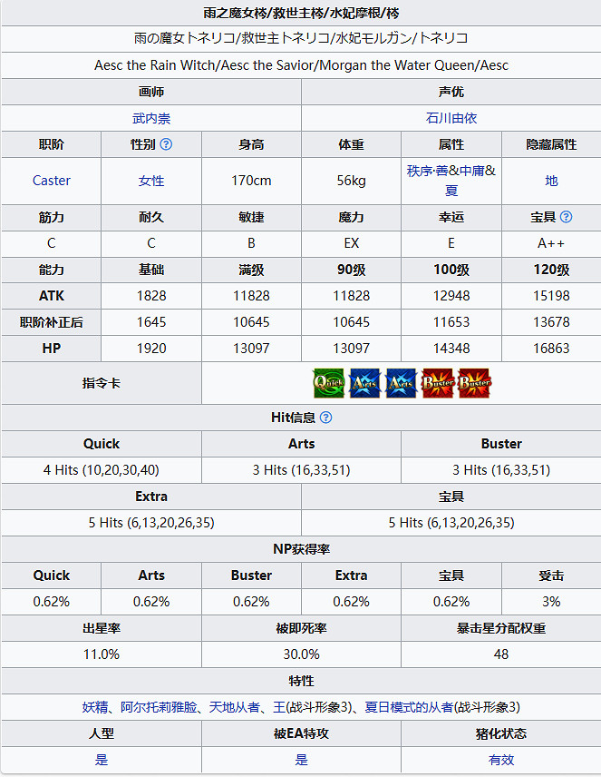 《FGO》雨之魔女梣從者圖鑒 救世主梣水妃摩根技能立繪寶具一覽 《FGO》雨之魔女梣從者圖鑒 救世主梣水妃摩根技能立繪寶具一覽