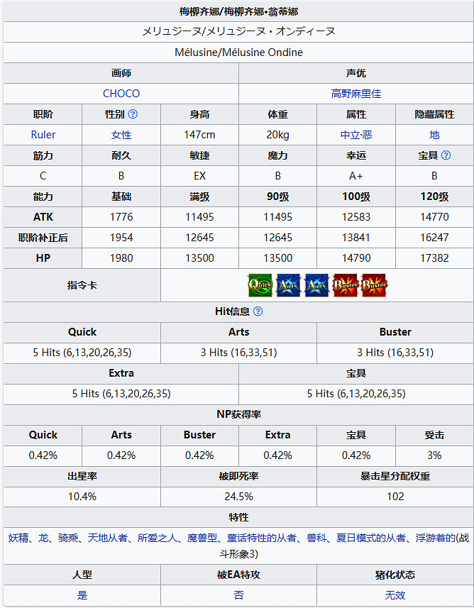 《FGO》尺階梅柳齊娜從者圖鑒 水妖蘭技能立繪寶具一覽 《FGO》尺階梅柳齊娜從者圖鑒 水妖蘭技能立繪寶具一覽
