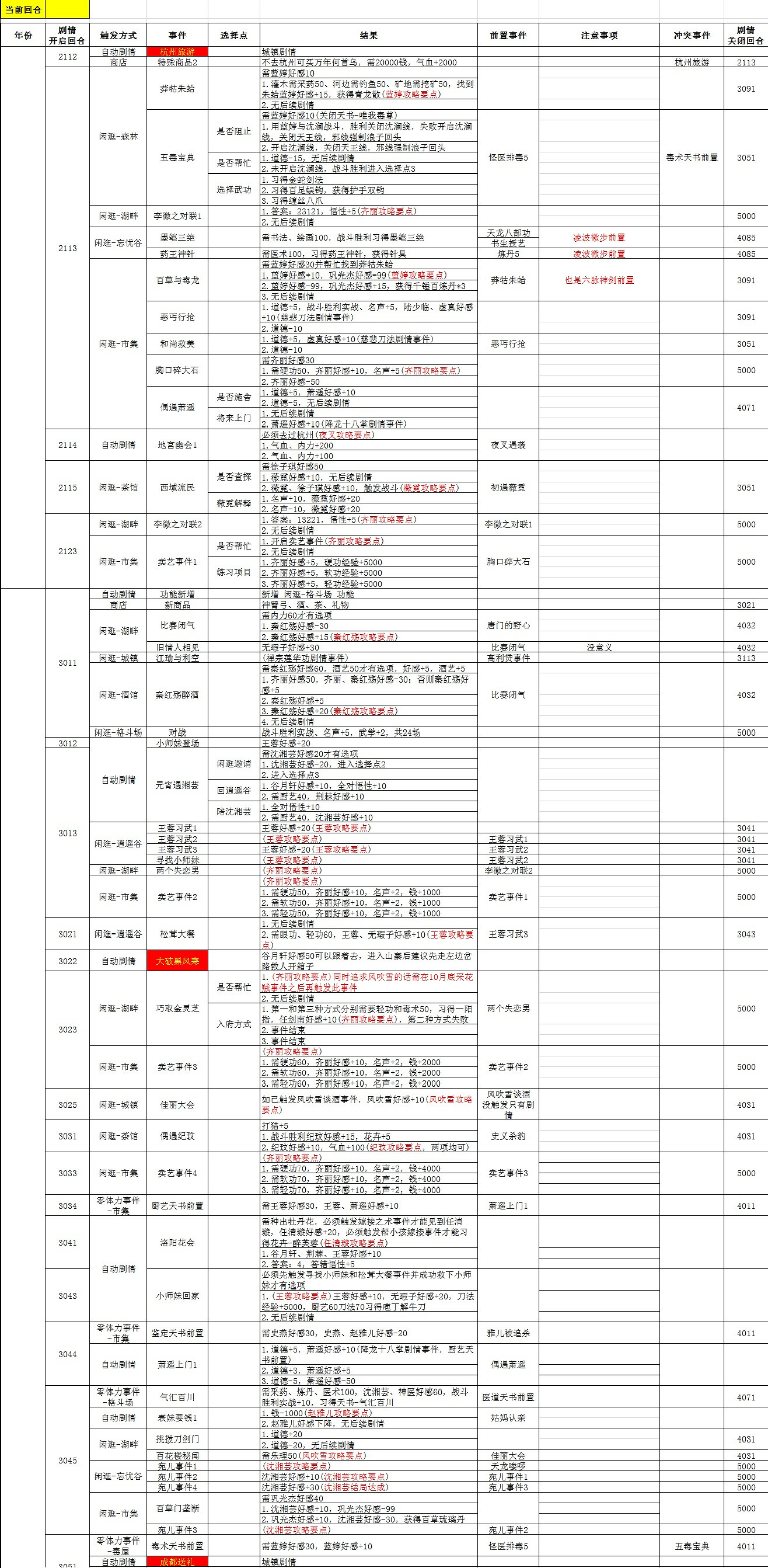 《俠客風雲傳》碧血丹心全圖文攻略 全任務+路線+事件詳解