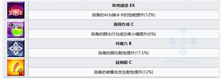 《FGO》雨之魔女梣從者圖鑒 救世主梣水妃摩根技能立繪寶具一覽 《FGO》雨之魔女梣從者圖鑒 救世主梣水妃摩根技能立繪寶具一覽