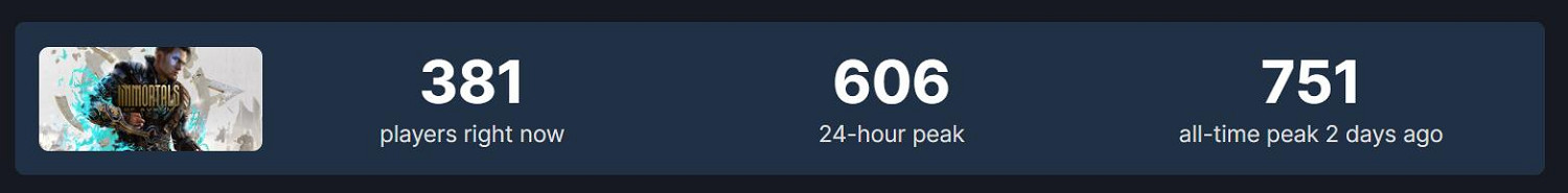 《不朽者傳奇》已經涼了!Steam僅剩300多人線上遊玩 《不朽者傳奇》已經涼了!Steam僅剩300多人線上遊玩