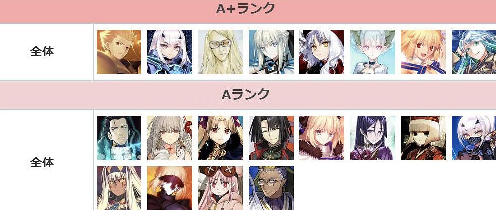 《FGO》節奏榜2023年8月 全從者周回強度排名2023