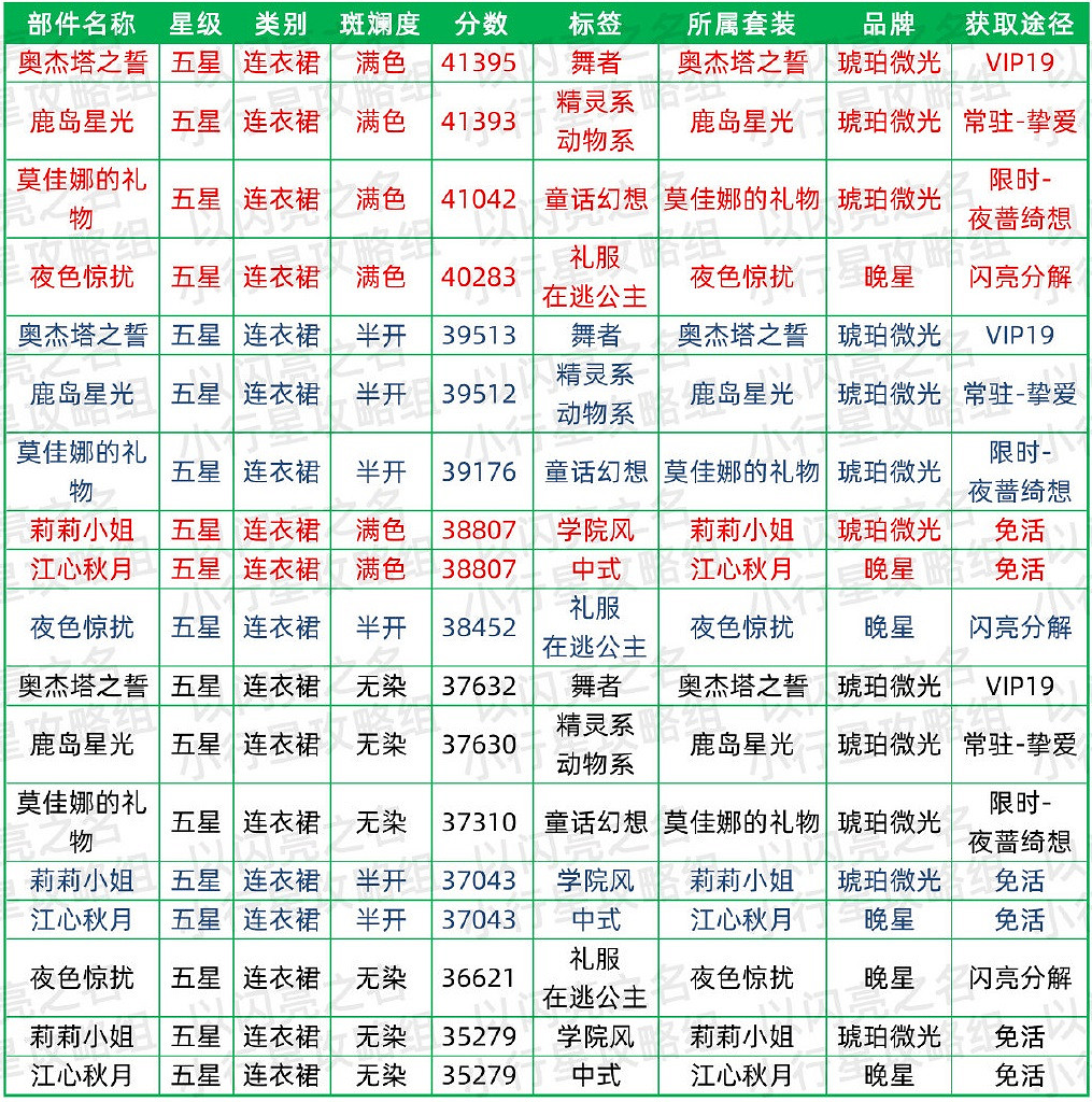 《以閃亮之名》清純時裝節奏榜 清純屬性時裝推薦 《以閃亮之名》清純時裝節奏榜 清純屬性時裝推薦