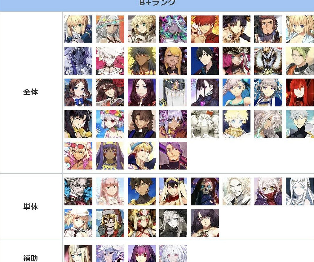 《FGO》節奏榜2023年8月 全從者周回強度排名2023