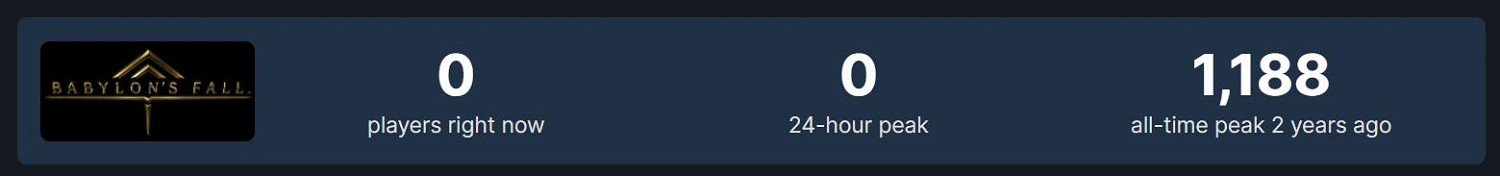 《不朽者傳奇》已經涼了!Steam僅剩300多人線上遊玩 《不朽者傳奇》已經涼了!Steam僅剩300多人線上遊玩