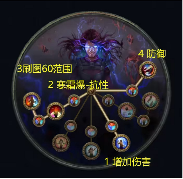 《流亡黯道》S23元素使冰dotBD