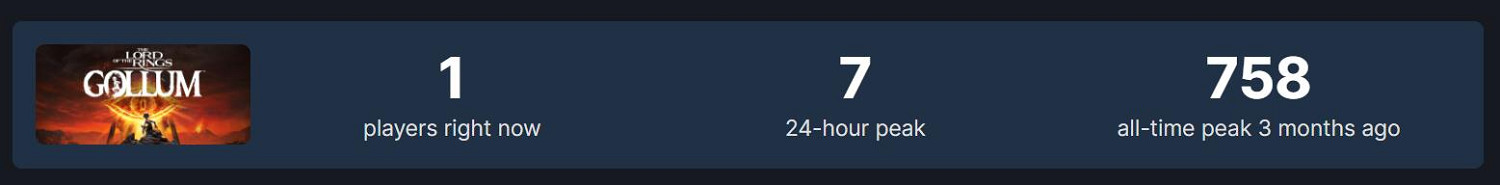 《不朽者傳奇》已經涼了!Steam僅剩300多人線上遊玩 《不朽者傳奇》已經涼了!Steam僅剩300多人線上遊玩