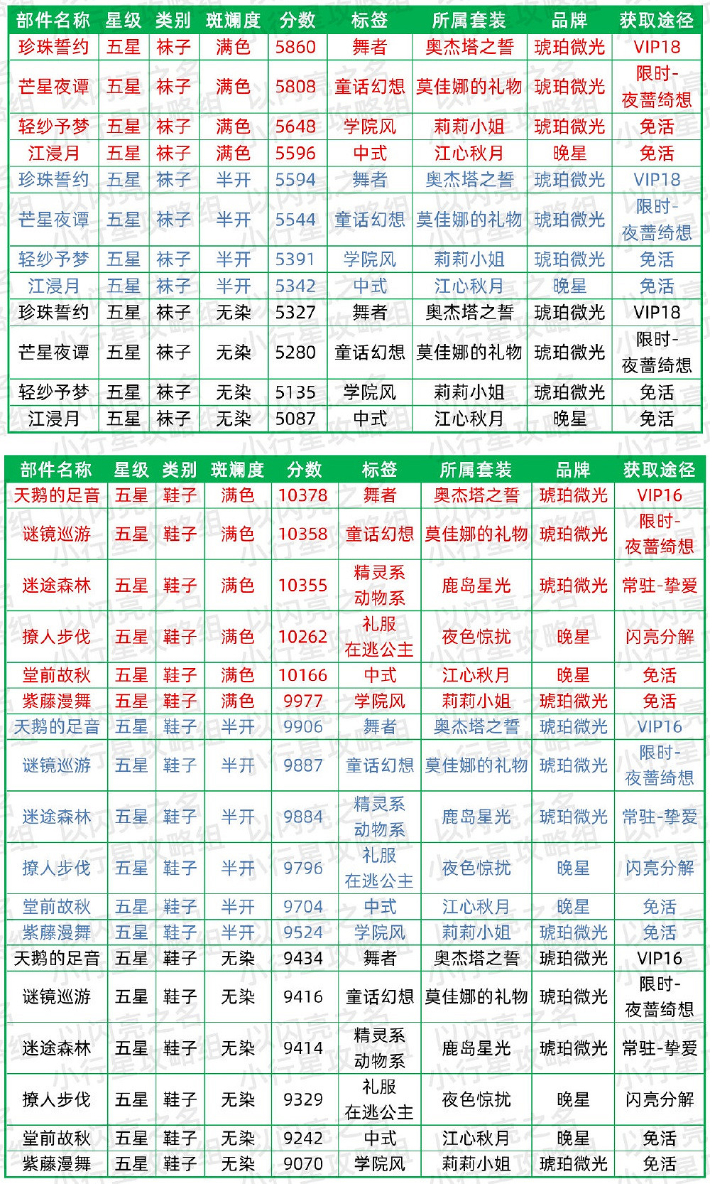 《以閃亮之名》清純時裝節奏榜 清純屬性時裝推薦 《以閃亮之名》清純時裝節奏榜 清純屬性時裝推薦