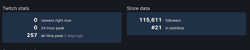 熱度還在上漲 !《黑神話》Steam願望單排名再次上升 熱度還在上漲 !《黑神話》Steam願望單排名再次上升