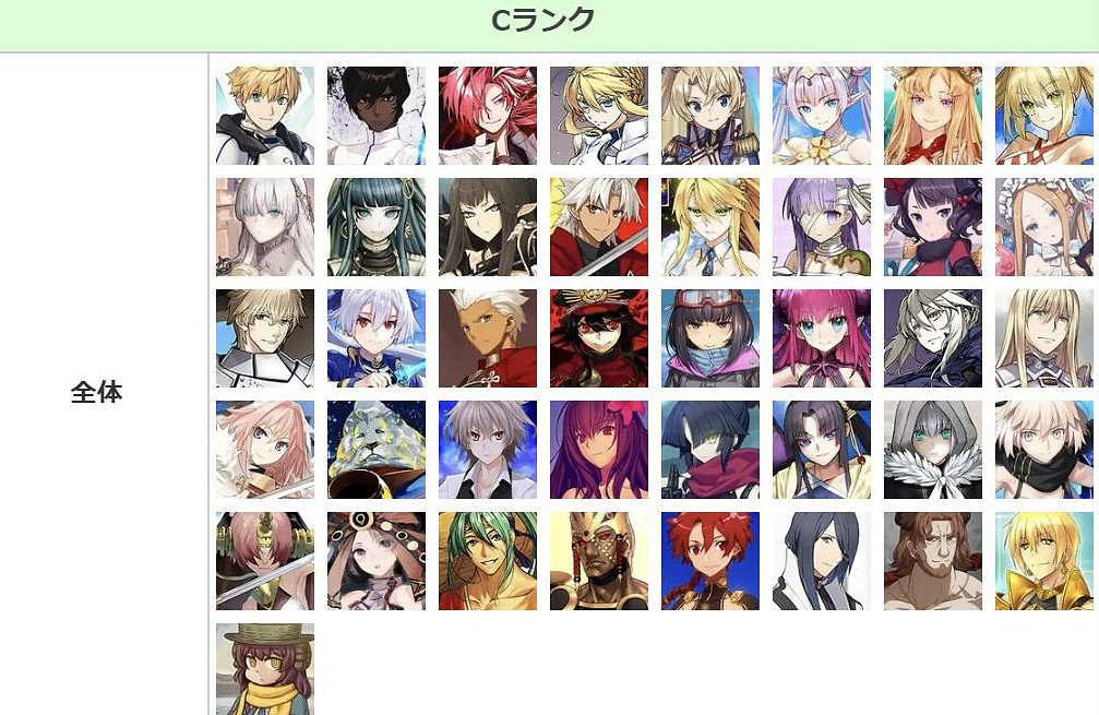 《FGO》節奏榜2023年8月 全從者周回強度排名2023