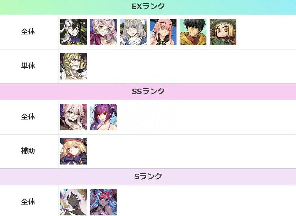 《FGO》節奏榜2023年8月 全從者周回強度排名2023