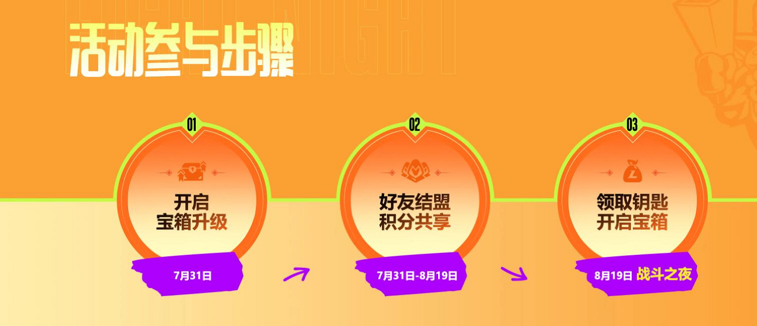 《英雄聯盟》2023戰鬥之夜結盟方法介紹 《英雄聯盟》2023戰鬥之夜結盟方法介紹