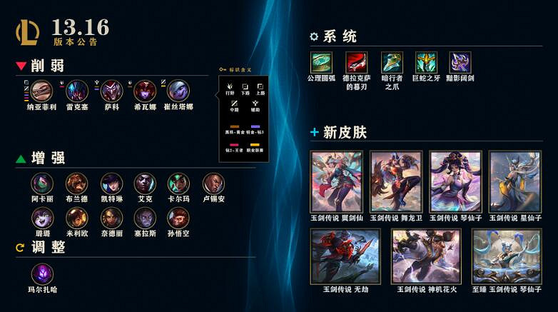 《英雄聯盟》2023最新維護公告匯總大全