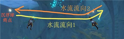 《原神》沉浮球怎麽解開？沉浮球解密方法介紹