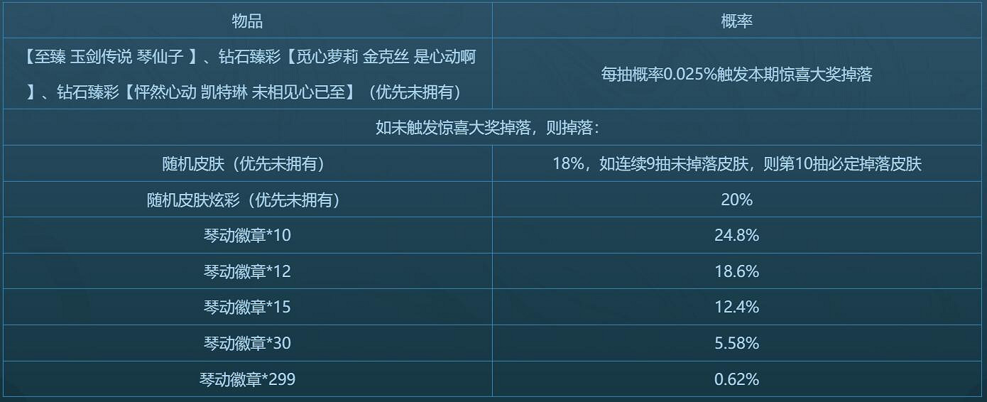 《英雄聯盟》2023最新琴動奪寶活動入口地址 《英雄聯盟》2023最新琴動奪寶活動入口地址