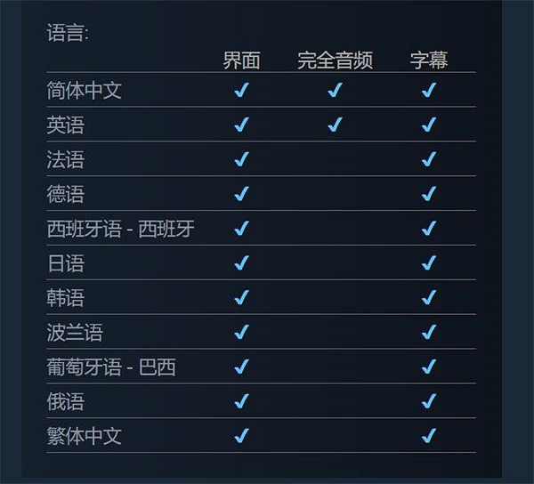 國外玩家不滿《黑神話》沒有意大利語 表示沒有就不買 國外玩家不滿《黑神話》沒有意大利語 表示沒有就不買