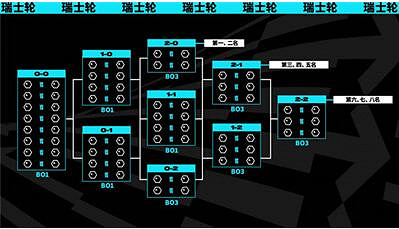 《英雄聯盟》S13全球總決賽舉辦地點介紹