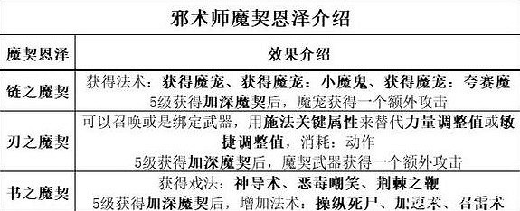 《柏德之門3》聖武士入門構築攻略