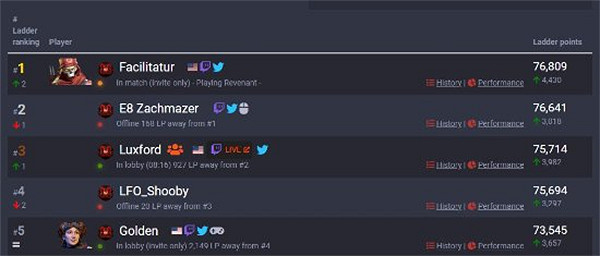 零容忍!《APEX》PC獵殺榜第一玩家因作弊被官方禁賽 零容忍!《APEX》PC獵殺榜第一玩家因作弊被官方禁賽