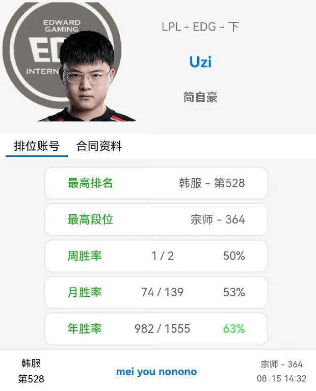 《英雄聯盟》uzi韓服最新id介紹