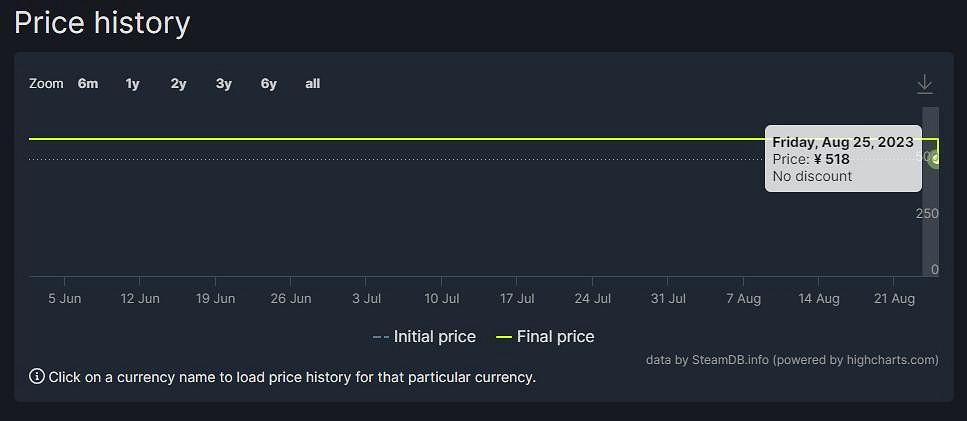 卡普空《快打旋風6》所有版本在Steam中國迎來永降
