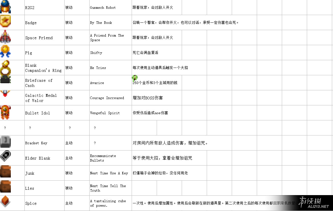 《挺進地牢》完整中文圖鑒表匯總 《挺進地牢》完整中文圖鑒表匯總