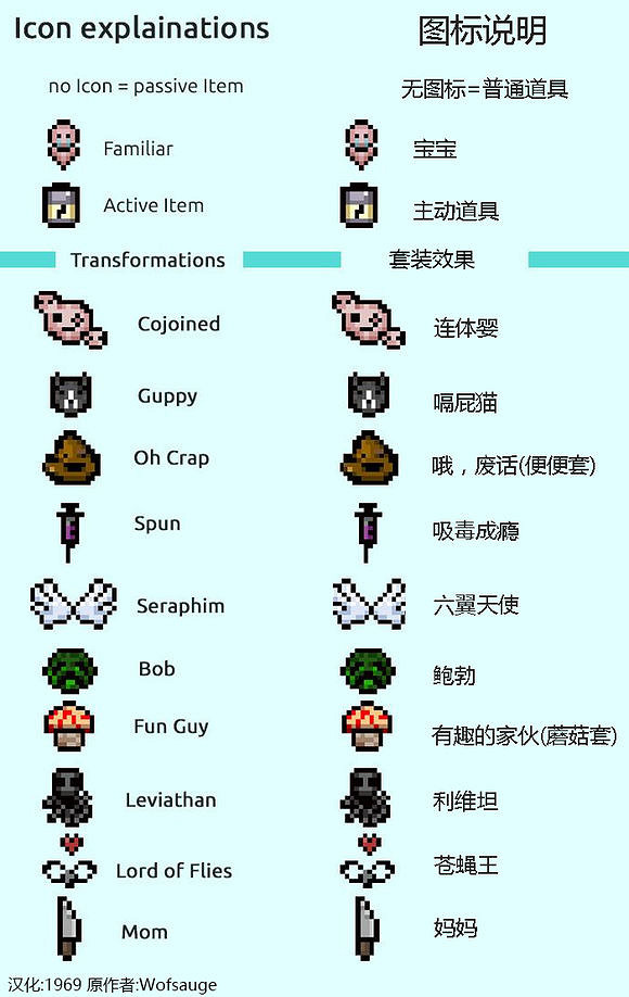 《以撒的結合：胎衣》內建道具圖鑒MOD使用教學