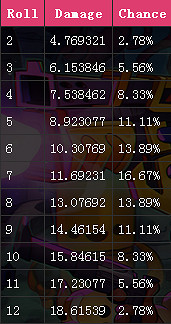 《挺進地牢》全槍械圖文詳解 《挺進地牢》全槍械圖文詳解