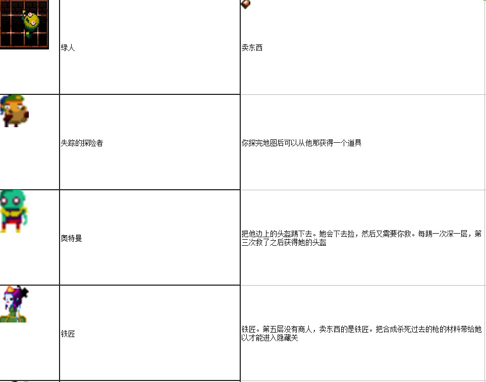 《挺進地牢》NPC及神殿作用一覽 《挺進地牢》NPC及神殿作用一覽