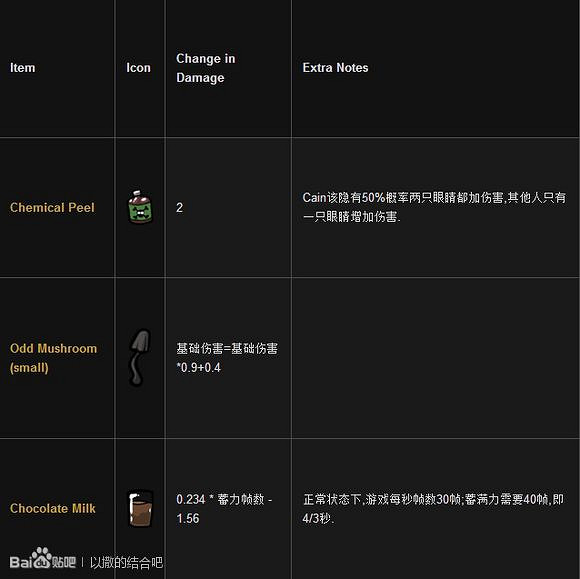 《以撒的結合：胎衣》攻擊傷害與射擊頻率測試分析