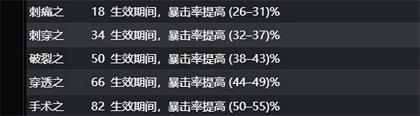 《流亡黯道》S23破壞者魔蠱地雷BD攻略 《流亡黯道》S23破壞者魔蠱地雷BD攻略