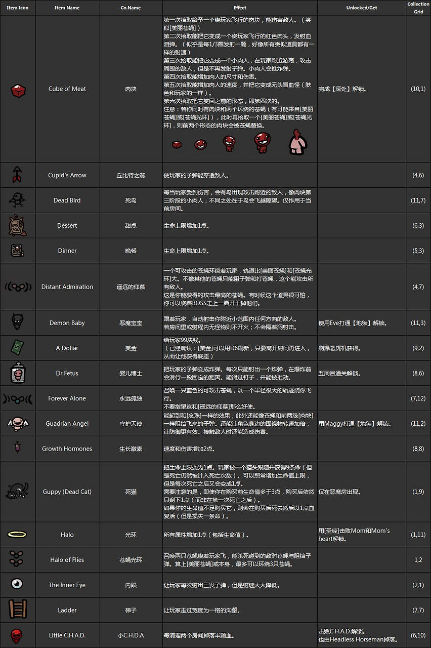 《以撒的結合：胎衣+》全卡片+全道具作用圖文介紹