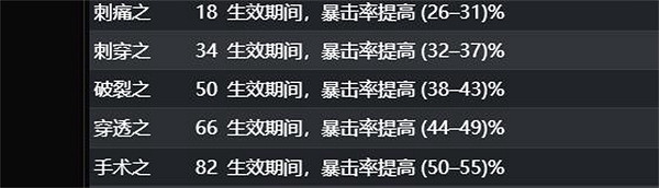《流亡黯道》藥劑製作指南 《流亡黯道》藥劑製作指南