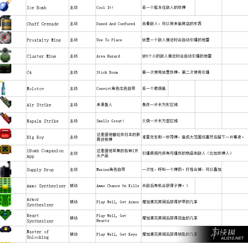 《挺進地牢》完整中文圖鑒表匯總 《挺進地牢》完整中文圖鑒表匯總