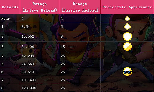 《挺進地牢》全槍械圖文詳解 《挺進地牢》全槍械圖文詳解