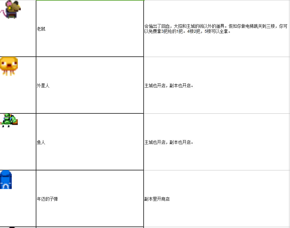 《挺進地牢》NPC及神殿作用一覽 《挺進地牢》NPC及神殿作用一覽