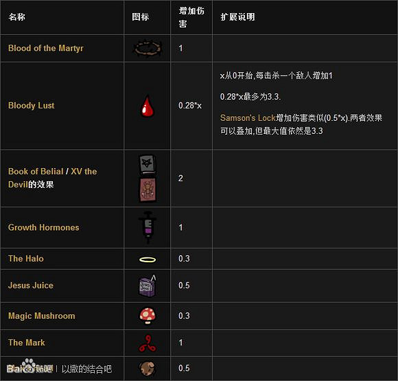 《以撒的結合：胎衣》攻擊傷害與射擊頻率測試分析