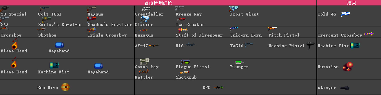 《挺進地牢》吃槍的綠/紅箱子詳細分析 《挺進地牢》吃槍的綠/紅箱子詳細分析