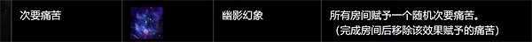 《流亡黯道》禁忌聖域無傷挑戰指南