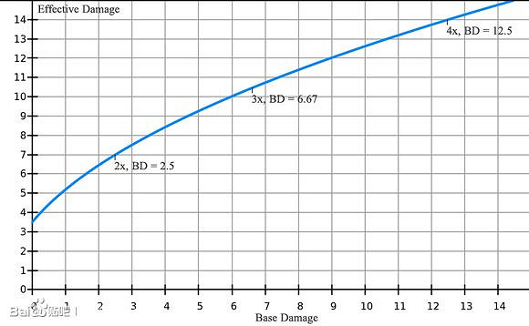 《以撒的結合：胎衣》攻擊傷害與射擊頻率測試分析