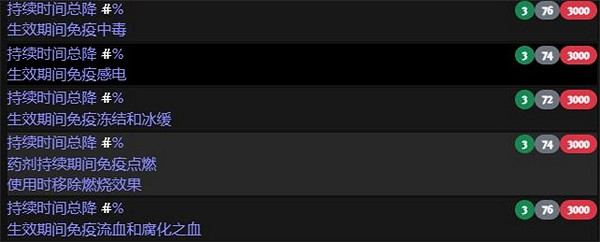 《流亡黯道》藥劑製作指南 《流亡黯道》藥劑製作指南
