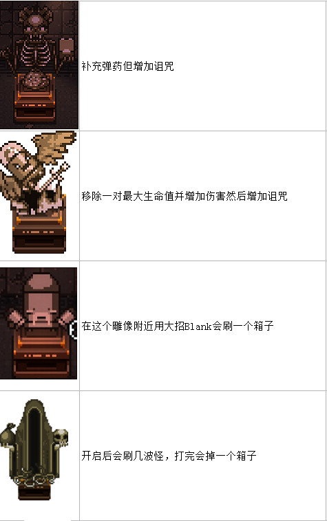 《挺進地牢》NPC及神殿作用一覽 《挺進地牢》NPC及神殿作用一覽