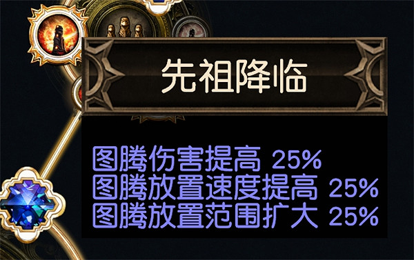 《流亡黯道》禁忌聖域無傷挑戰指南