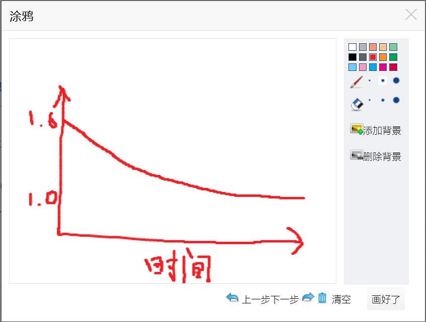 《以撒的結合：胎衣》Daily Run高分獲得詳解攻略